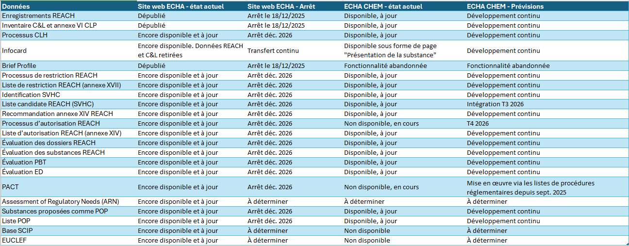fichier XLS