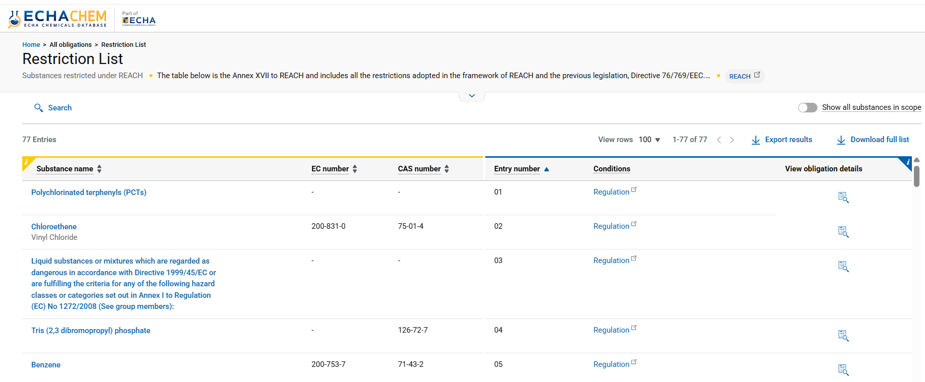 AnnexeXVII_listeECHA